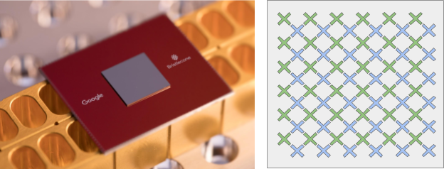 O processador e sua estrutura onde cada “X’ representa um qubit.
O processador e sua estrutura onde cada “X’ representa um qubit.