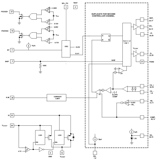 Figura 1 – Diagrama de blocos.
