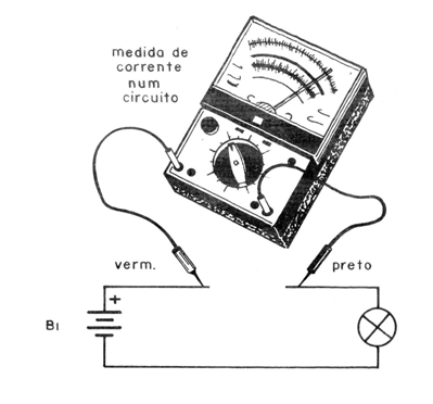 Figura 4
