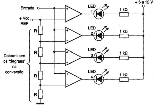 Convertidores Analógico Digitales (A/D)