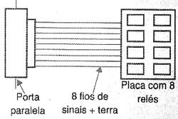 porta serial
