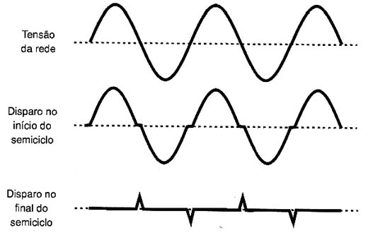 Disparo do TRIAC