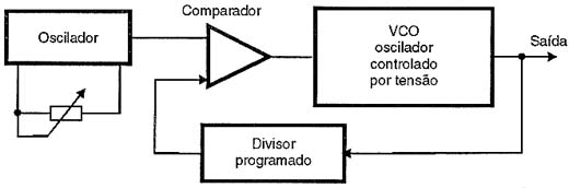Diagrama do sintetizador