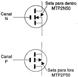 FETs canal N e P FETs canal N e P