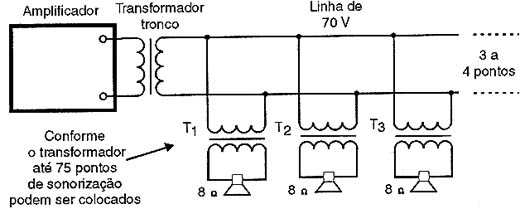 Sistema com linha de 70 V