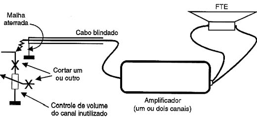 Usando um amplificador externo para o canal que não funciona Usando um amplificador externo para o canal que não funciona