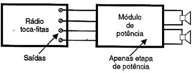 Os circuitos dos módulos de potência não possuem etapas pré-amplificadoras. Por isso não servem
