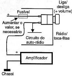 Ligando a alimentação do amplificador externo Ligando a alimentação do amplificador externo