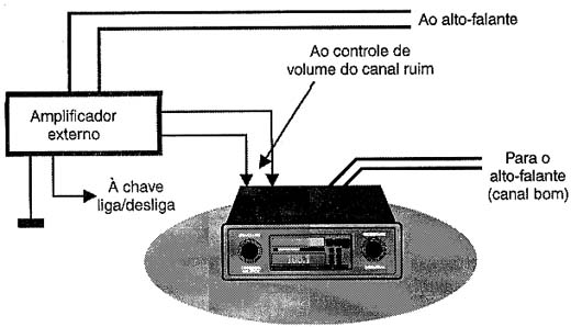 Adaptando um amplificador externo para o canal ruim