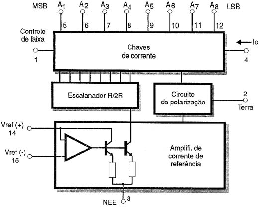 Diagrama de blocos do MC1408 Diagrama de blocos do MC1408