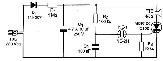 Diagrama do simulador de tiro