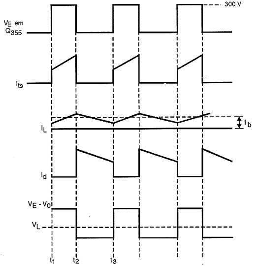 Formas de onda do circuito da figura 3