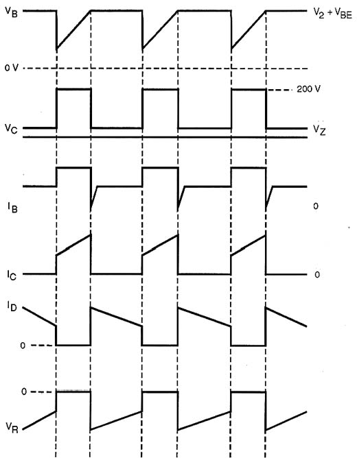 Formas de ondas no circuito da figura 6.