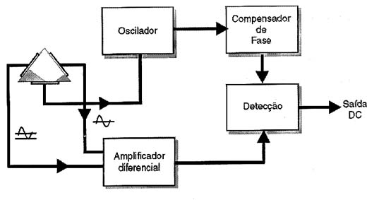 Circuito típico de aplicação