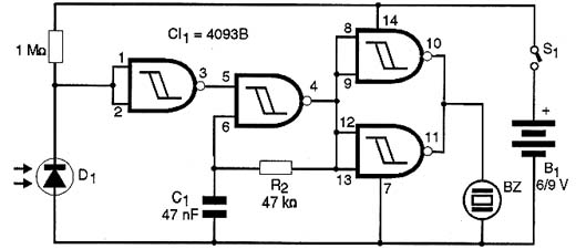 Diagrama da interface de tela para o PC