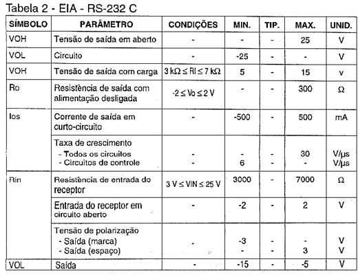 EIA - RS-232C EIA - RS-232C