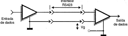 Interface RS423 Interface RS423