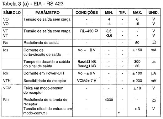 EIA - RS423 EIA - RS423
