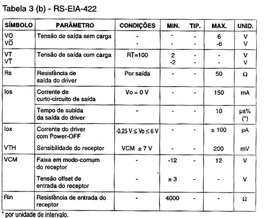 RS-EIA-422 RS-EIA-422