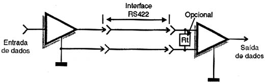 Interface RS422 Interface RS422