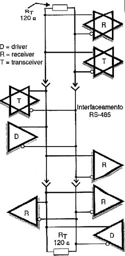 Padrão de um sistema compartilhado Padrão de um sistema compartilhado