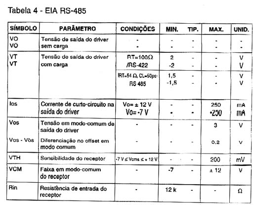 EIA RS-485