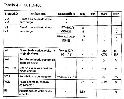 EIA RS-485 EIA RS-485
