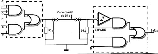 Interfaceamento entre computadores e periféricos Interfaceamento entre computadores e periféricos