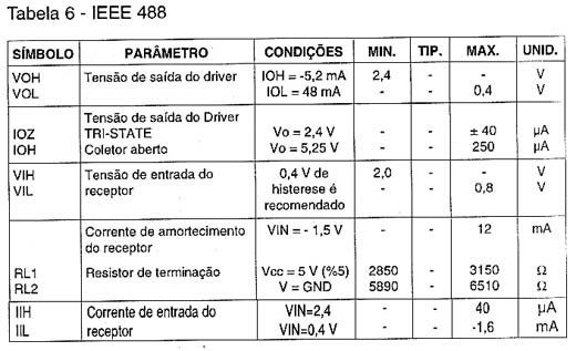 IEEE 488 IEEE 488