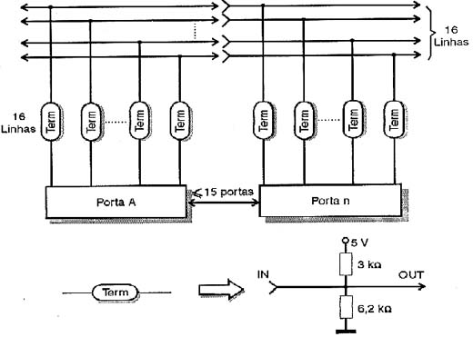 Circuito de aplicação do IEE 488