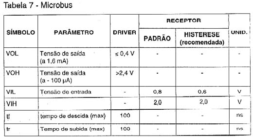 Padrão Microbus