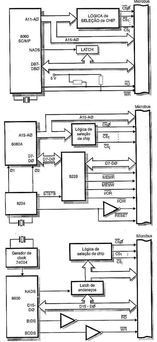 Interfaceamento para as famílias de microprocessadores 8060, 8080 e 8090