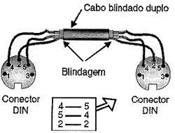 Conexões dos cabos DIN usado nas interfaces MIDI. Conexões dos cabos DIN usado nas interfaces MIDI.