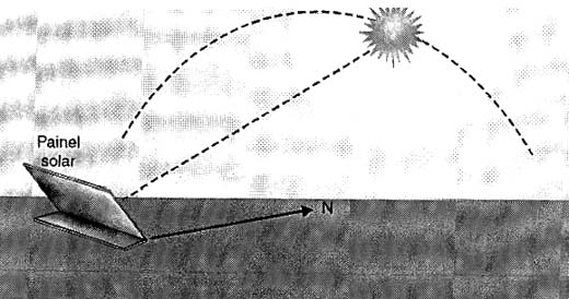 Posicionamento do painel solar para maior rendimento.