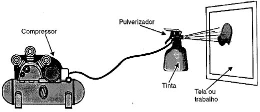 Usando o compressor e o pulverizando em aerografia. Usando o compressor e o pulverizando em aerografia.