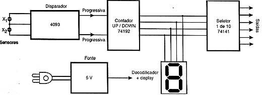 Diagrama de blocos do seletor. Diagrama de blocos do seletor.