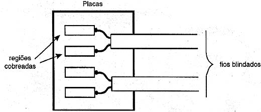 Os sensores Os sensores