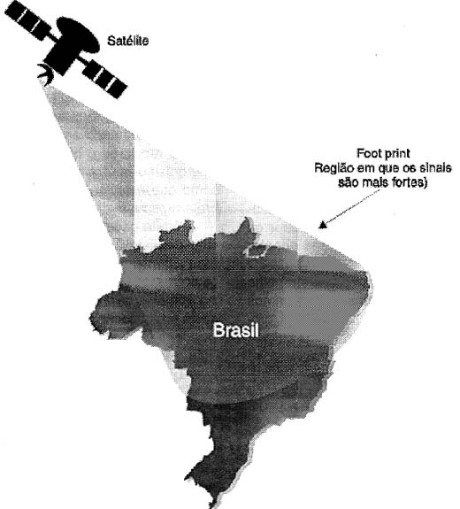 As antenas dos satélites são orientadas do modo a cobrir determinadas regiões.