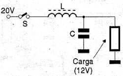 Abrindo e fechando o interruptor S vamos manter a tensão na carga em 12 V. 