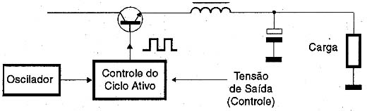A fonte chaveada completa. A fonte chaveada completa.