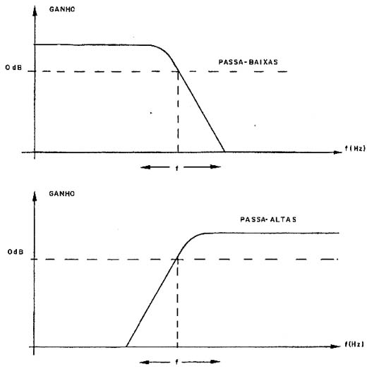 A frequência (f) pode ser ajustada entre 20 Hz e 20 kHz. A frequência (f) pode ser ajustada entre 20 Hz e 20 kHz.