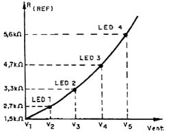 Escala obtida com os resistores usados no divisor de referência. 