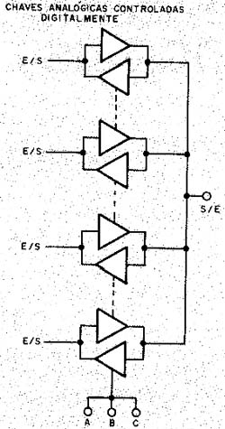 Circuito equivalente a um MUX / DEMUX. Circuito equivalente a um MUX / DEMUX.