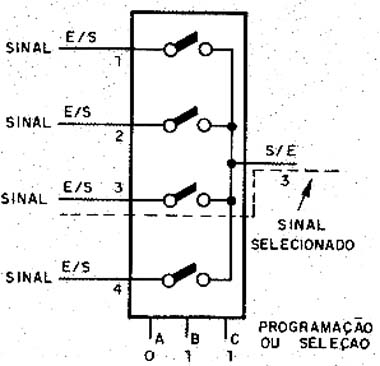 Funcionamento como MUX. 