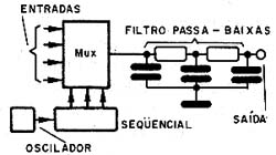 Sugestão para um mixer digital. Sugestão para um mixer digital.