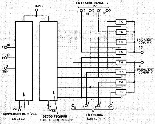 Diagrama de blocos do 4052. 