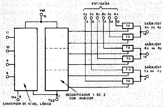 Diagrama de blocos do 4053. Diagrama de blocos do 4053.