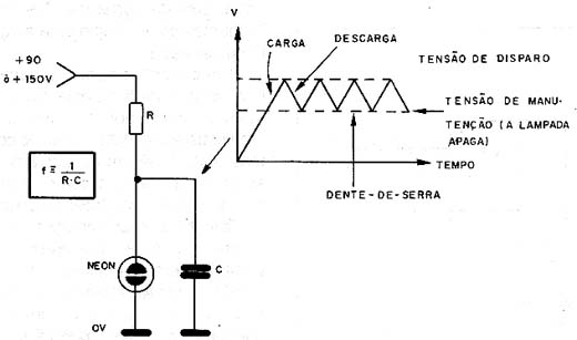 Osciladores de reflexação com lâmpada neon. Osciladores de reflexação com lâmpada neon.