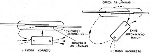 Como acionar o reed switch 