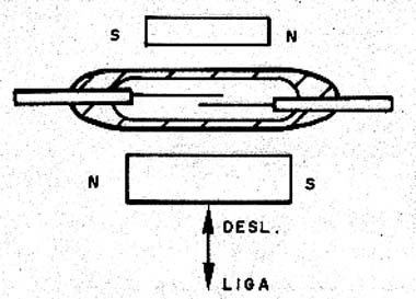 Conversão de um reed switch aberto num fechado 